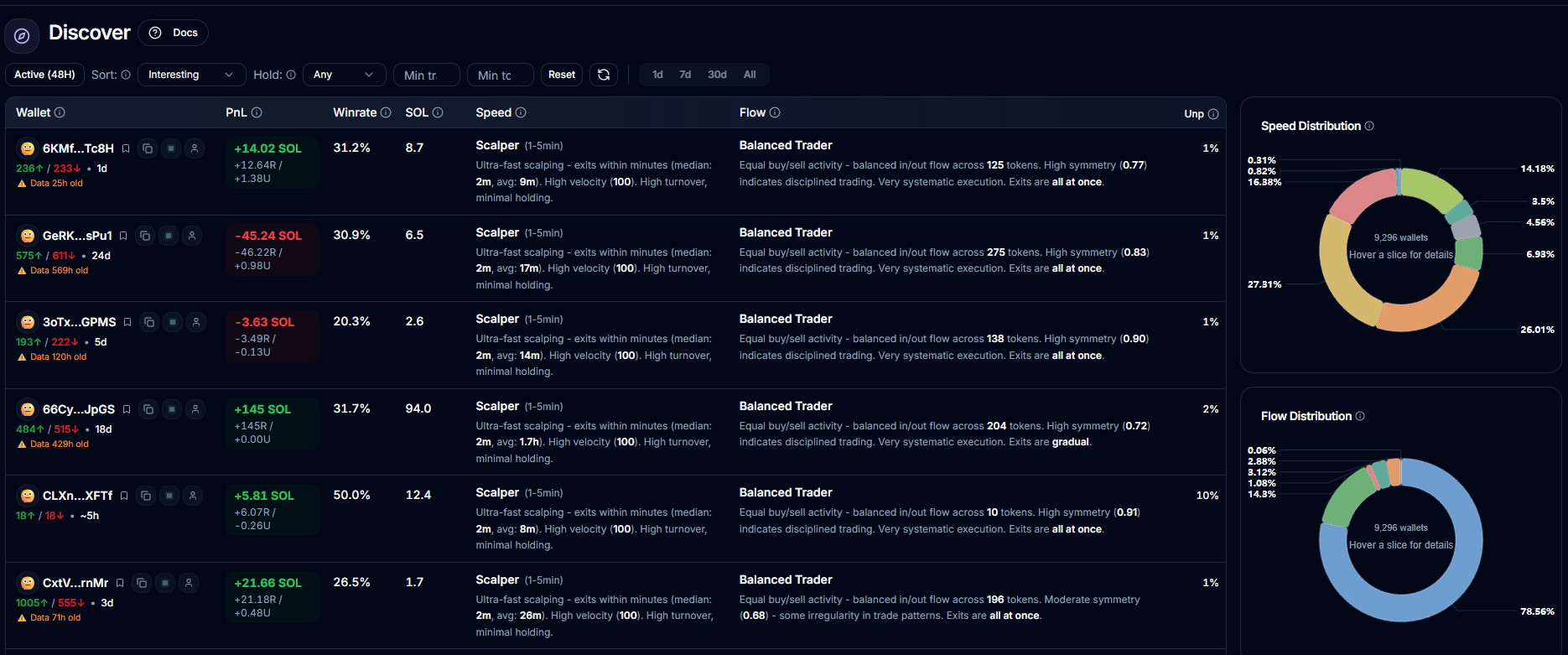 Discovery dashboard screenshot
