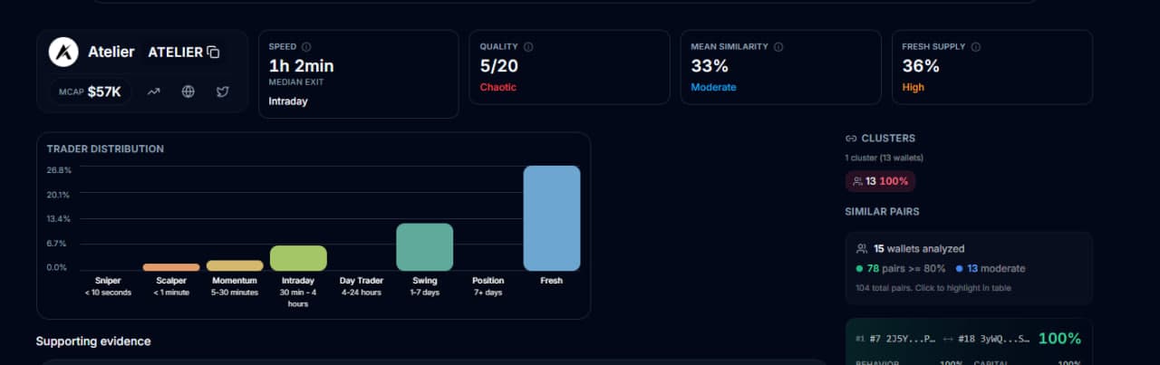 Platform overview screenshot